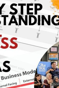 STEP BY STEP UNDERSTANDING SOCIAL BUSINESS MODEL CANVAS